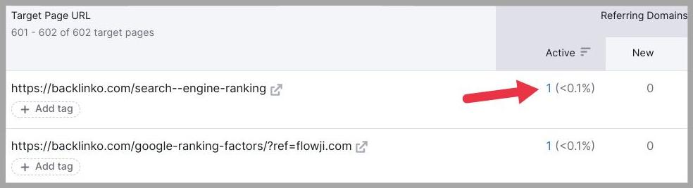 See the active URLs Active URLs on the target tab