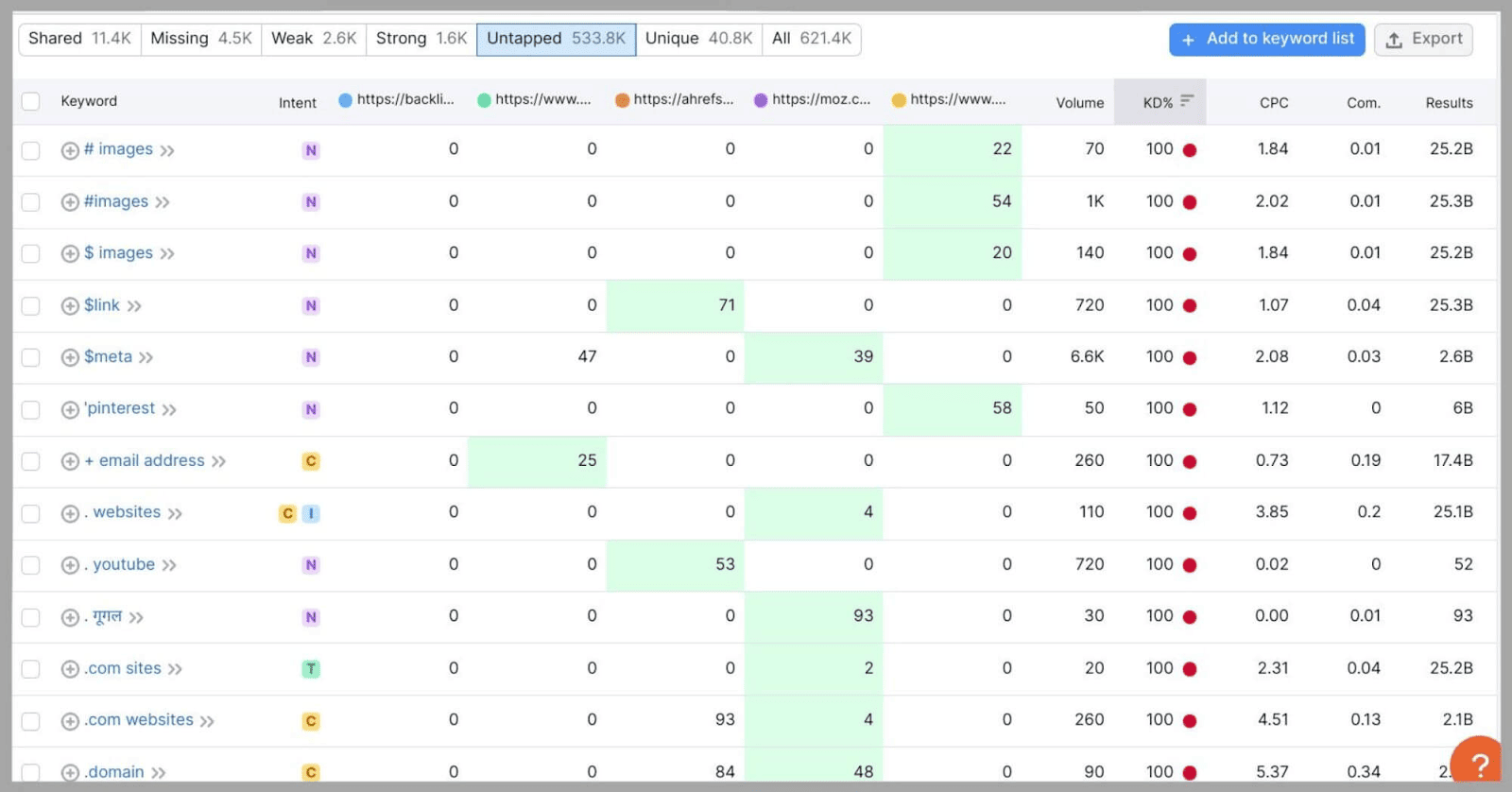 Select the filter Click on the filter to see the insights offered
