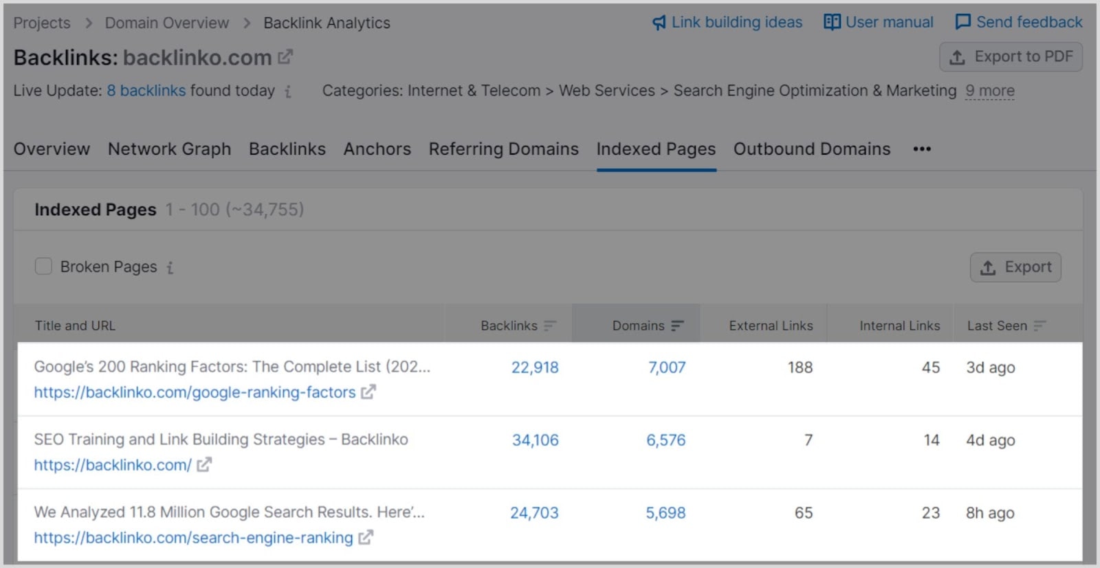 Semrush BA – Image 27 How To Do a Backlink Audit in 13 Easy Steps |