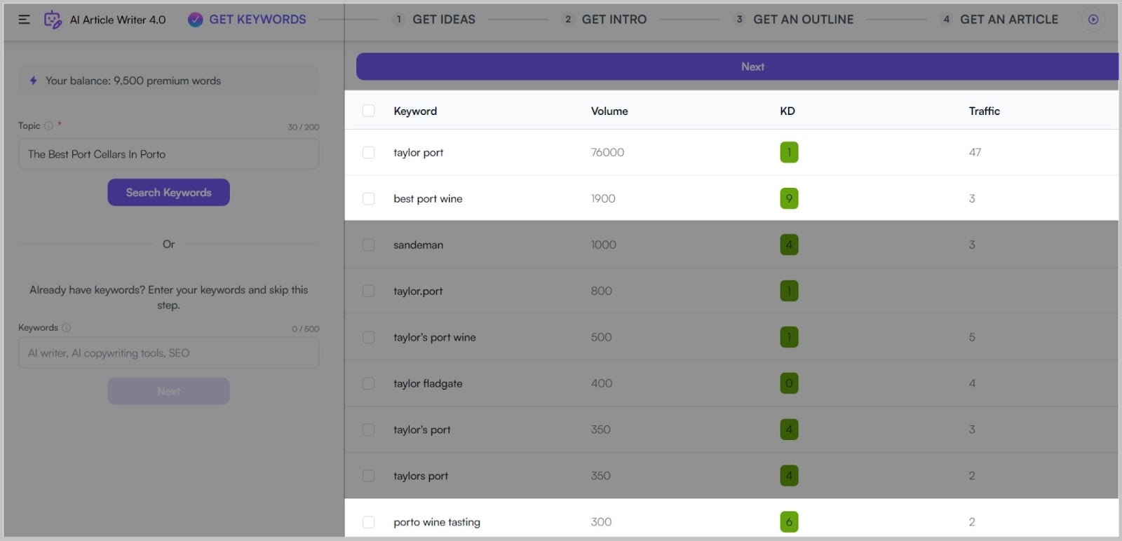 Semrush CG 16 Writesonic generates keywords based on input subject title