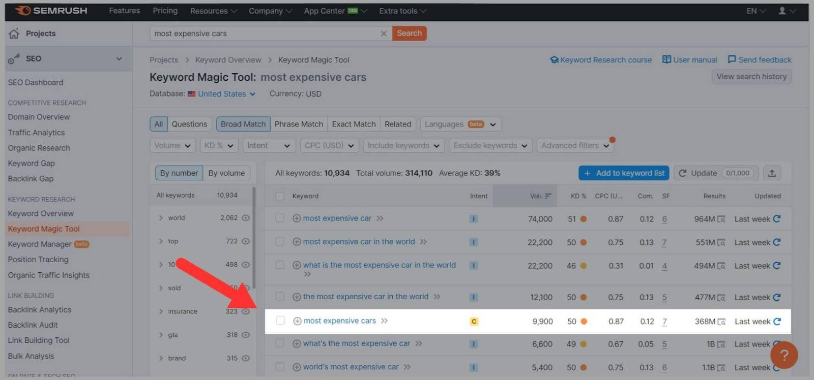 Semrush Keyword Overview tool illustration Keyword difficulty from Semrush