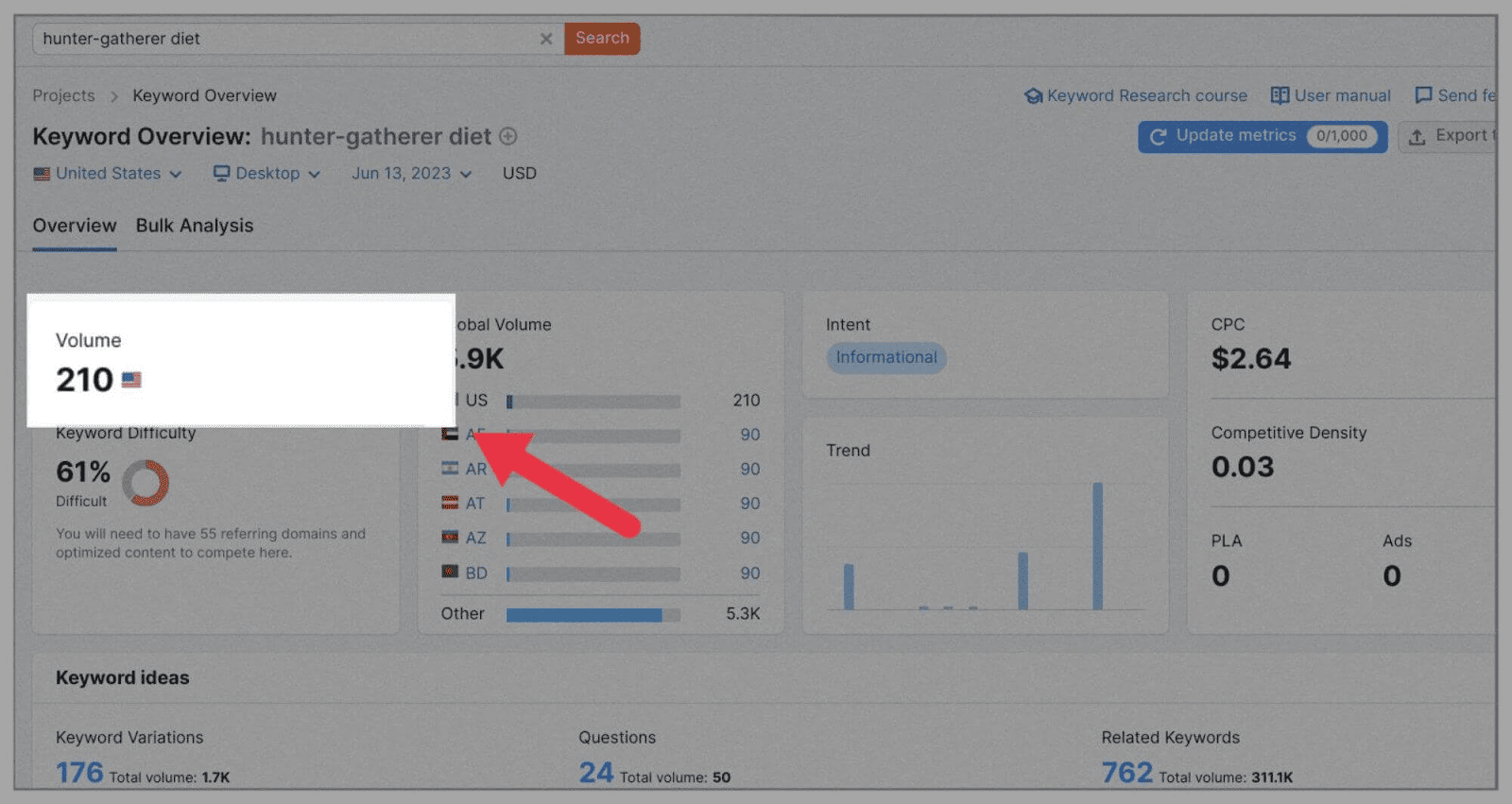 Semrush Keyword Volume Metrics Get keyword search volume insights