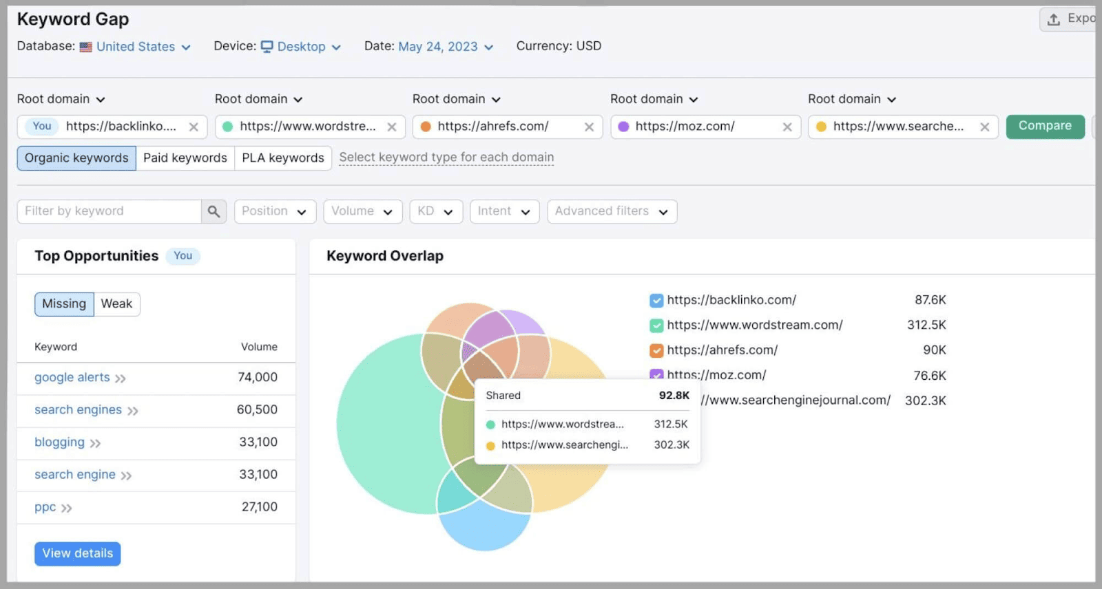 Shared keywords Find all shared keywords with competitors