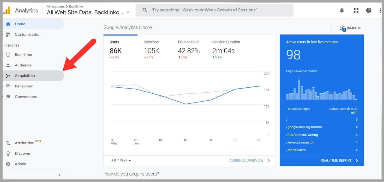 Tracking Organic Traffic Using Google Analytics for Organic Traffic Insights