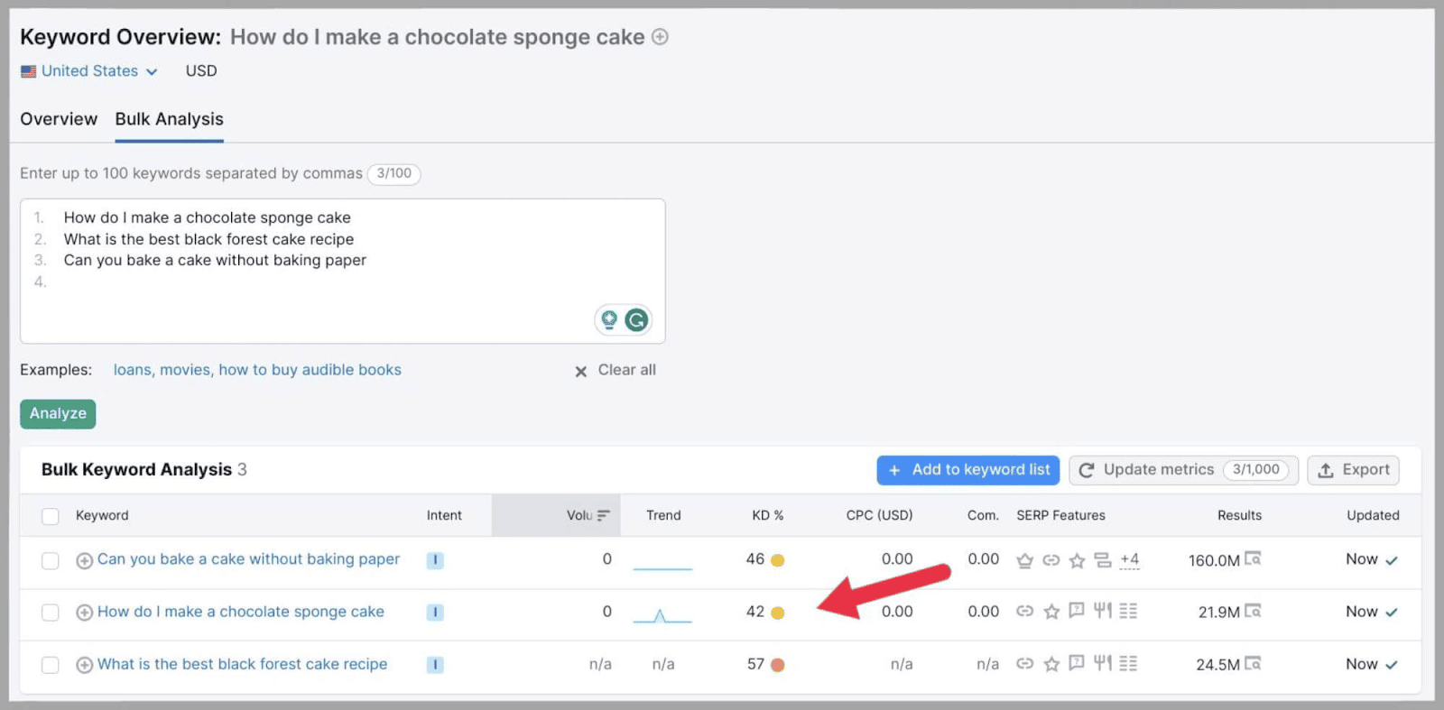 Use Keyword Overview on Semrush Keyword Analysis: The Definitive Guide 2023 |