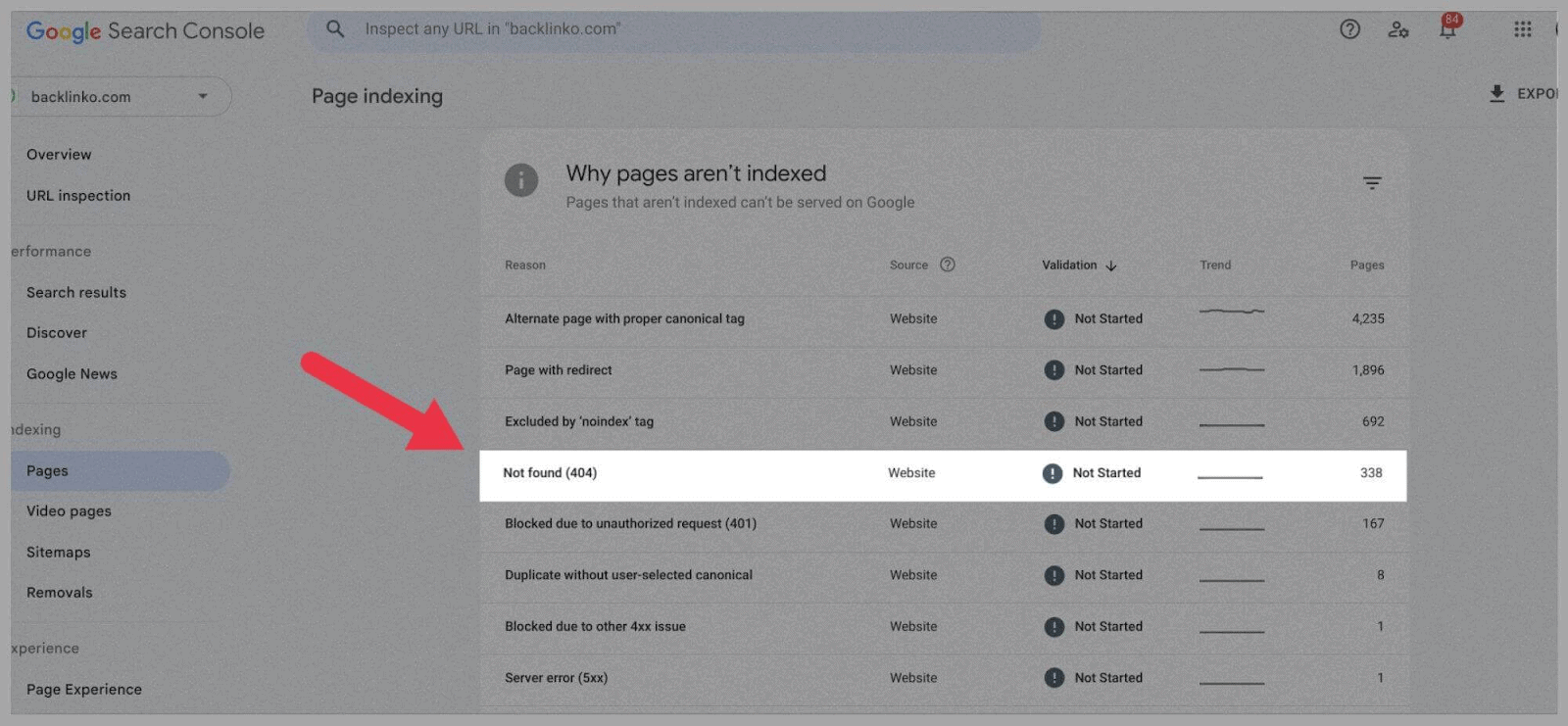 Why pages aren’t indexed How to Find (and Fix) Broken Links |