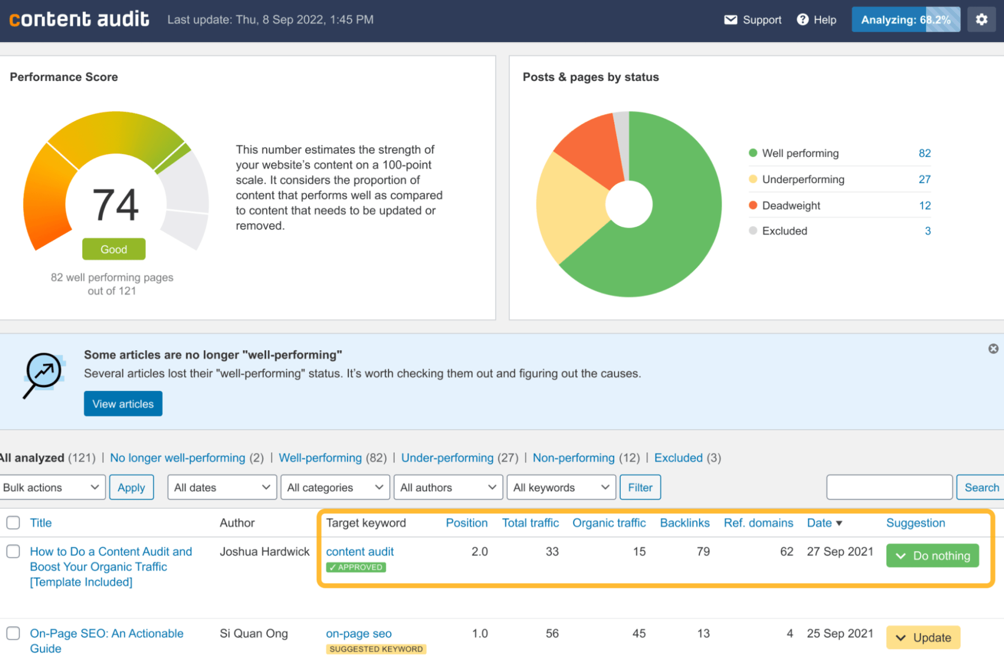 Ahrefs SEO WordPress Plugin