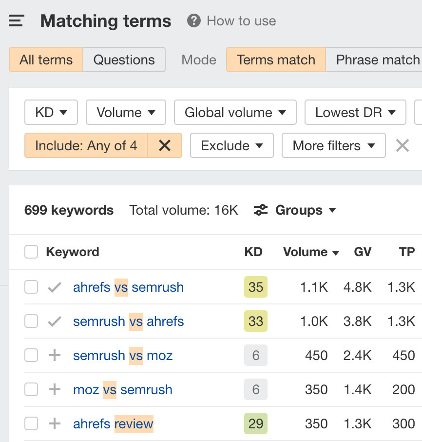 Finding BOFU keywords, via Ahrefs' Keywords Explorer
