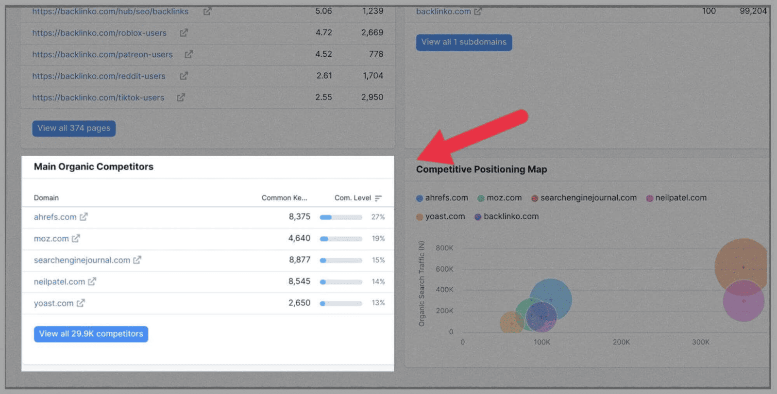 Competitor Analysis 2 How to Perform SEO Competitor Analysis |