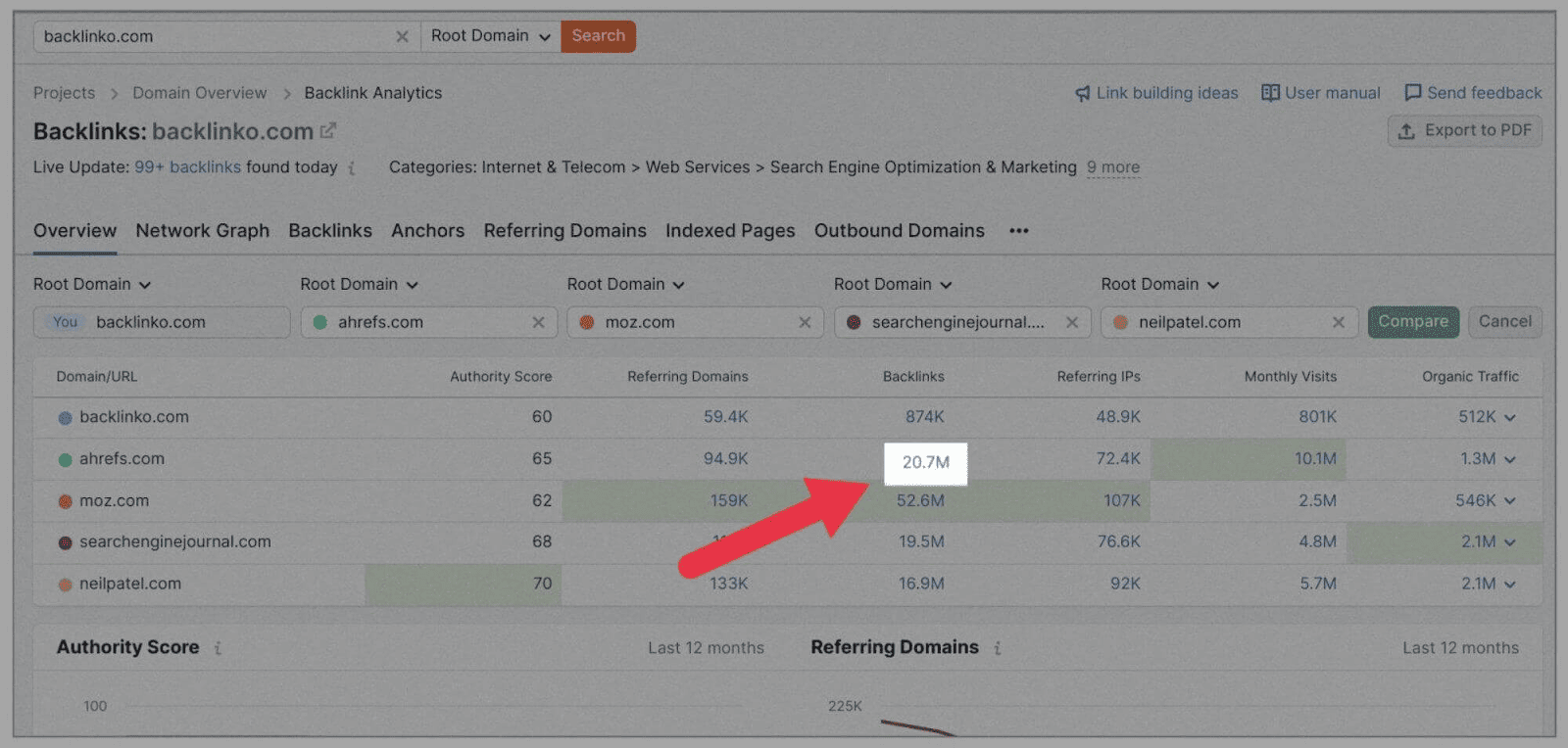 Competitor Analysis 29 Refine your referring and backlinks