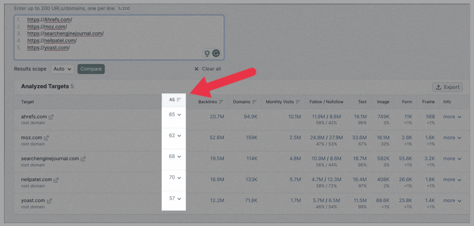 Competitor Analysis 6 Compare Authority Score for your competitors