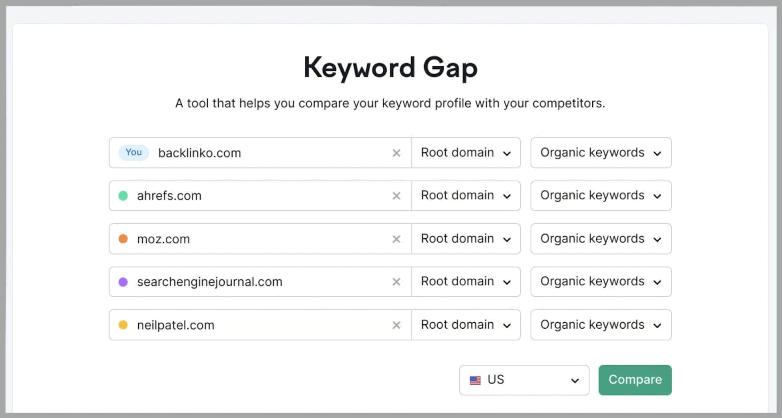 Competitor Analysis 7 Semrush Keyword Gap Tool