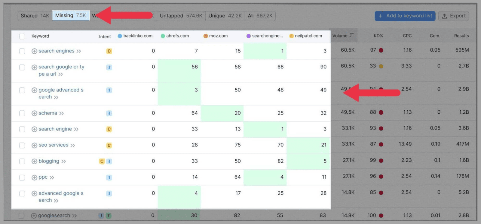 Competitor Analysis 9 Click on Missing tab