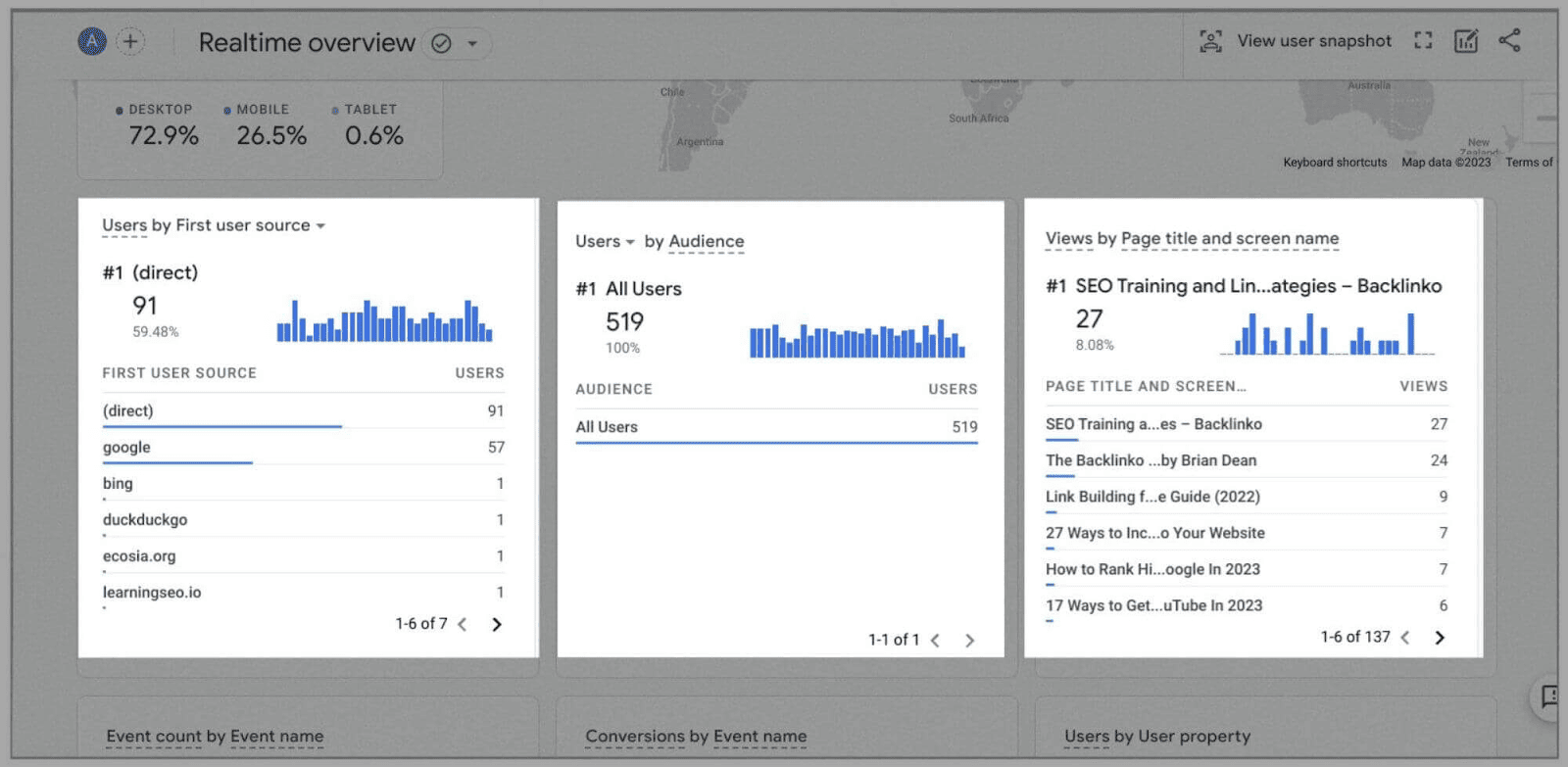 GA4 12 A variation of user metrics