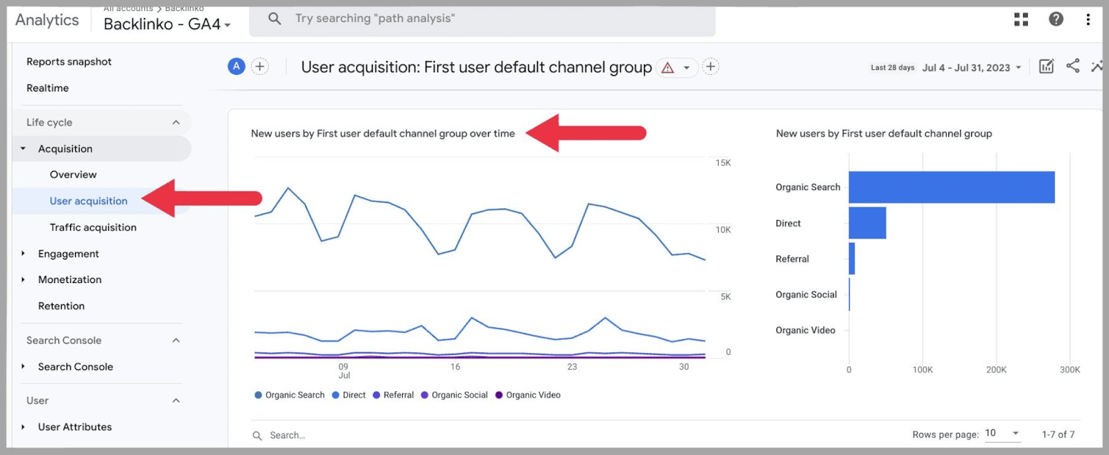 GA4 15 Acquisition - see where new users come from