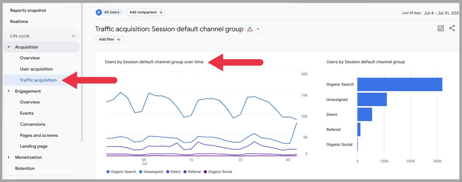 GA4 16 Google Analytics 4 (GA4): Ultimate Guide and Tutorial |
