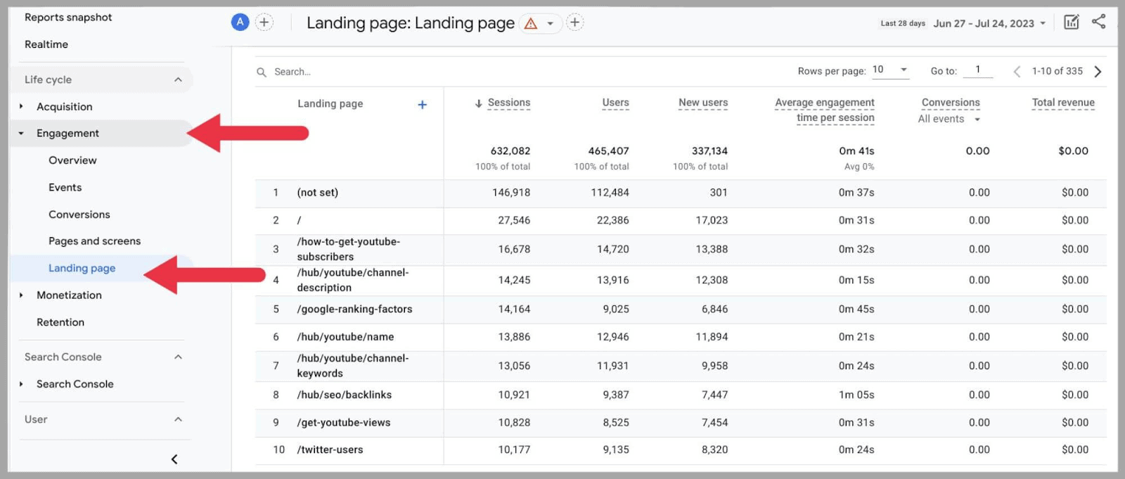 GA4 17 Google Analytics 4 (GA4): Ultimate Guide and Tutorial |
