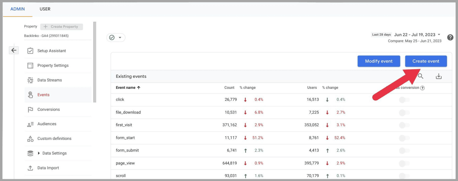 GA4 40 Google Analytics 4 (GA4): Ultimate Guide and Tutorial |
