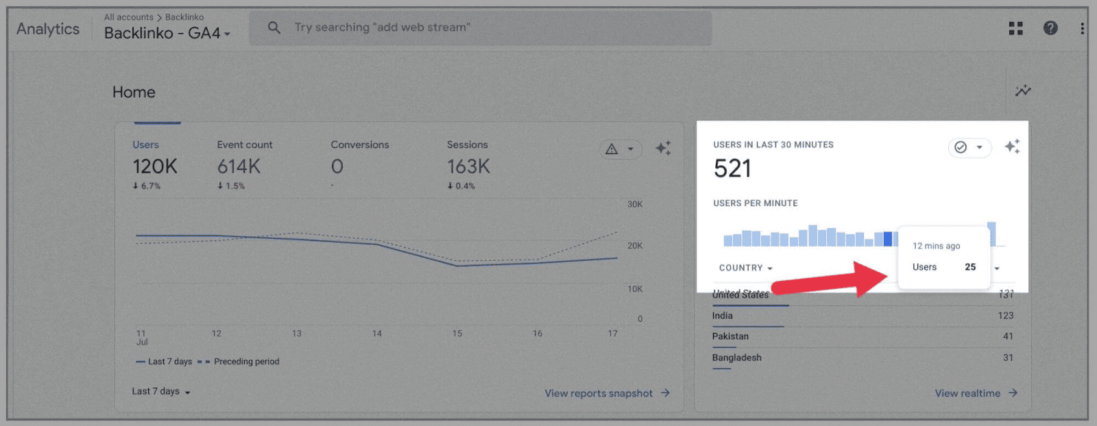 GA4 6 Google Analytics 4 (GA4): Ultimate Guide and Tutorial |