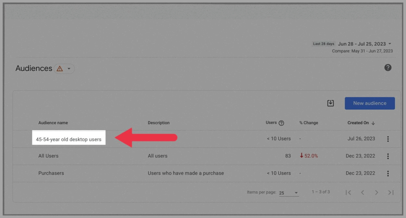 GA4 60 Google Analytics 4 (GA4): Ultimate Guide and Tutorial |
