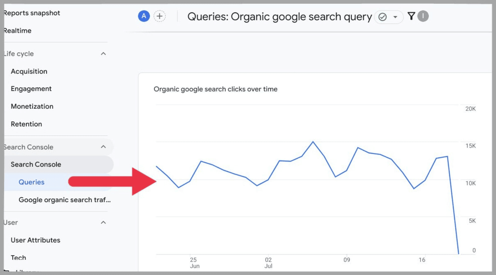 GA4 65 Google Analytics 4 (GA4): Ultimate Guide and Tutorial |