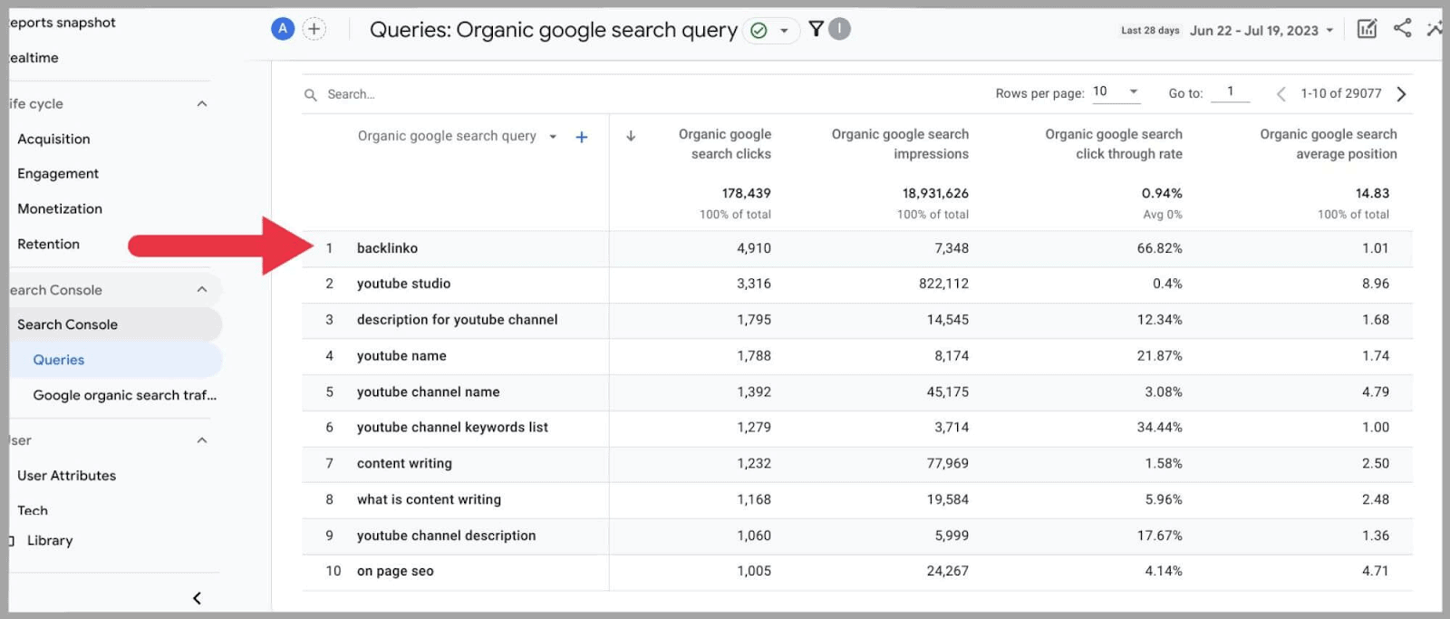 GA4 66 Google Analytics 4 (GA4): Ultimate Guide and Tutorial |