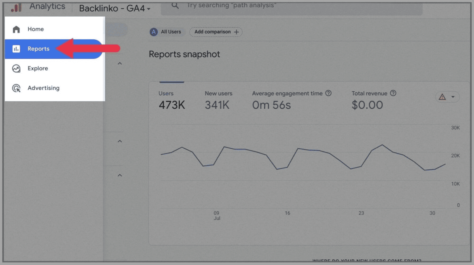 GA4 7 Reports section below home