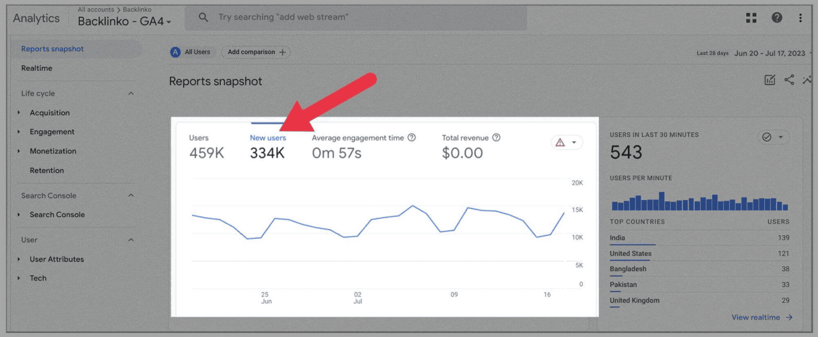 GA4 9 New user metrics