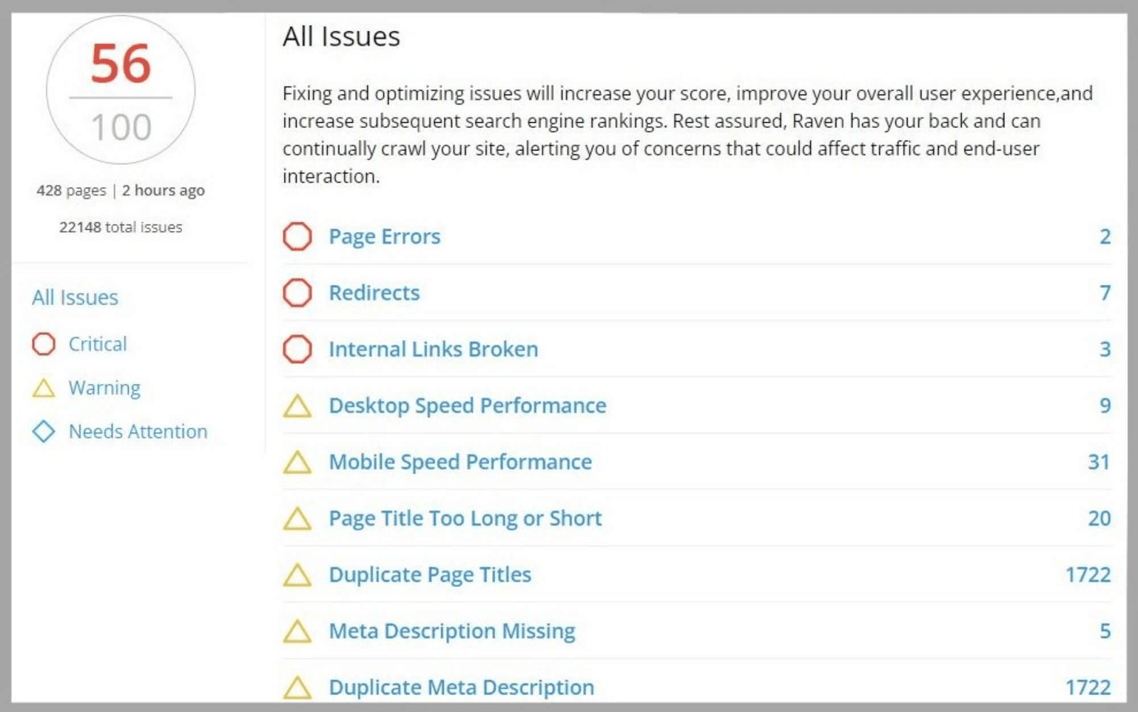 Raven tools 11 An In-Depth Guide To Raven Tools |