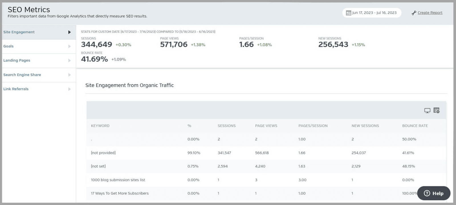 Raven tools 17 Site engagement metrics