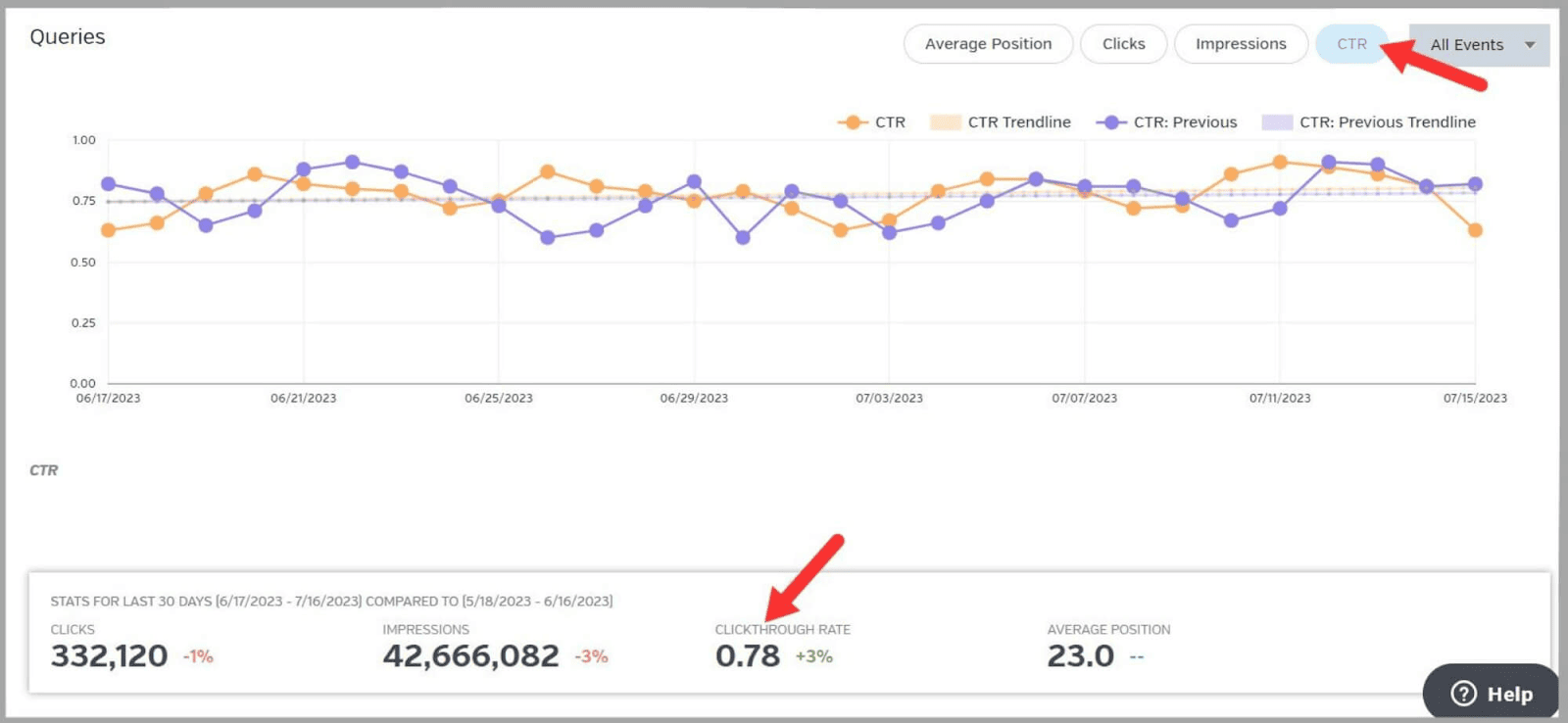 Raven tools 28 CTR graph