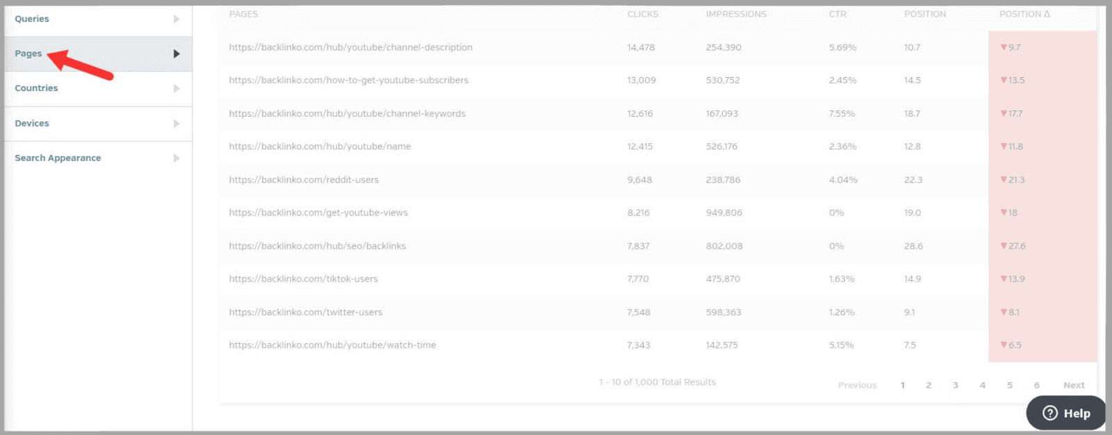 Raven tools 30 Site Page metrics
