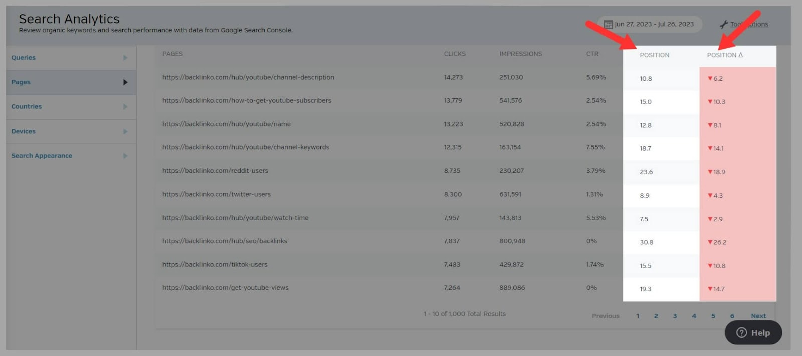 Raven tools 31 Track position changes on SERP