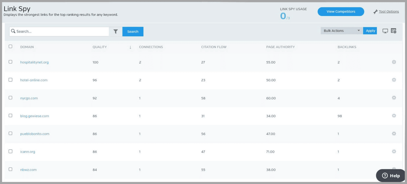 Raven tools 45 Link Spy ranks domains with backlinks to top 10 results on SERP