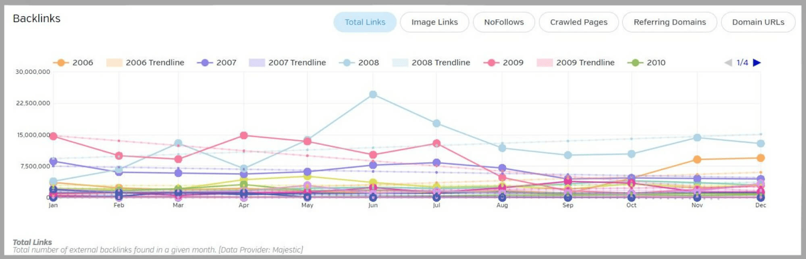 Raven tools 49 Backlink profile graph