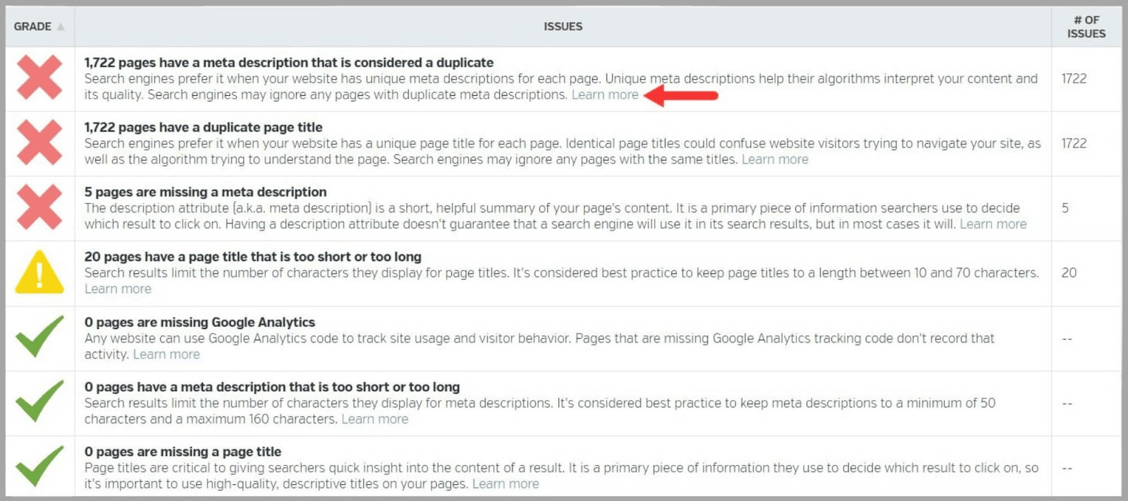 Raven tools 5 An In-Depth Guide To Raven Tools |