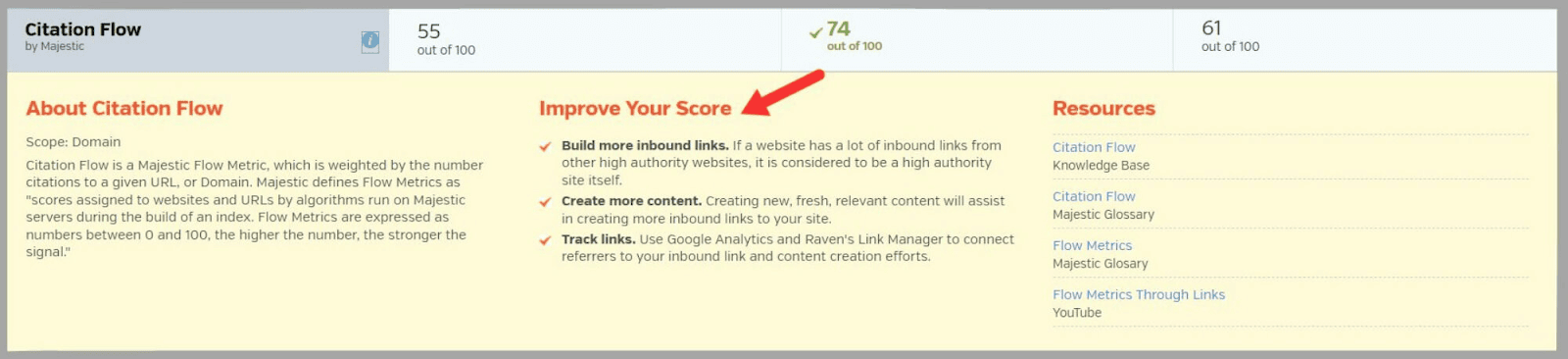 Raven tools 51 See how to improve some SEO metrics