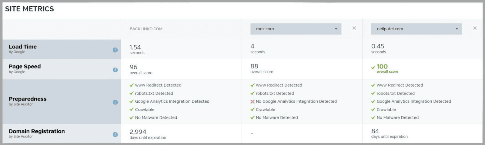 Raven tools 52 An In-Depth Guide To Raven Tools |