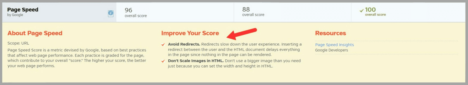 Raven tools 53 An In-Depth Guide To Raven Tools |