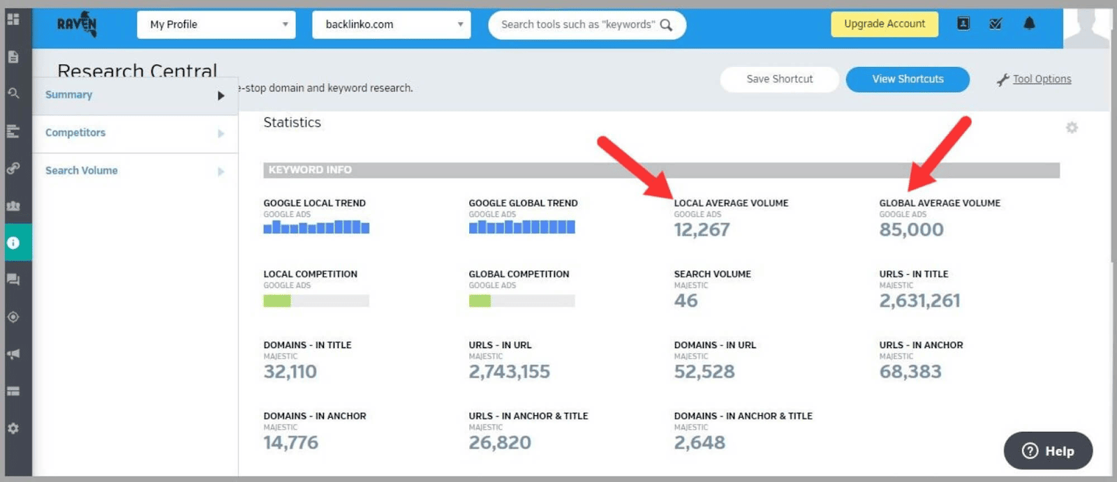 Raven tools 61 Search volume metrics