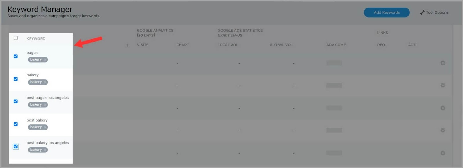 Raven tools 67 Keywords classified according to tags