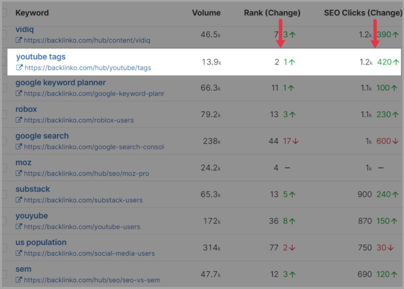 SpyFu 20 See how SpyFu records changes in clicks