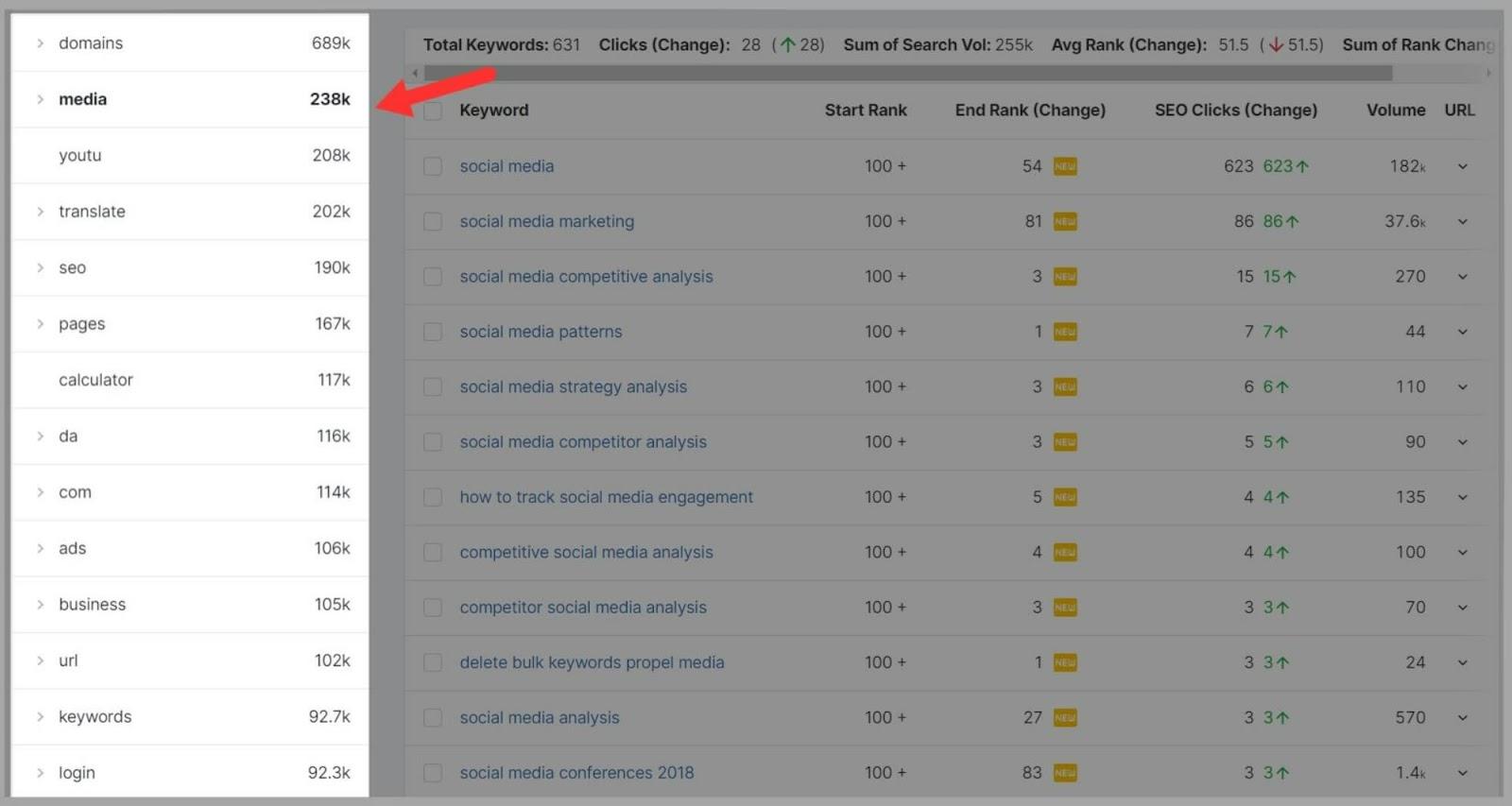 SpyFu 29 Narrow down your search with related keywords