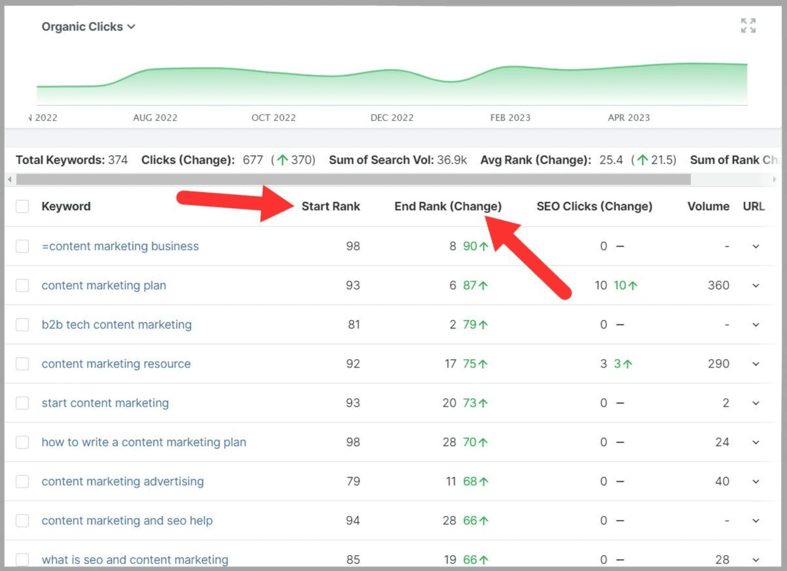 SpyFu 30 See ranking from a set time range