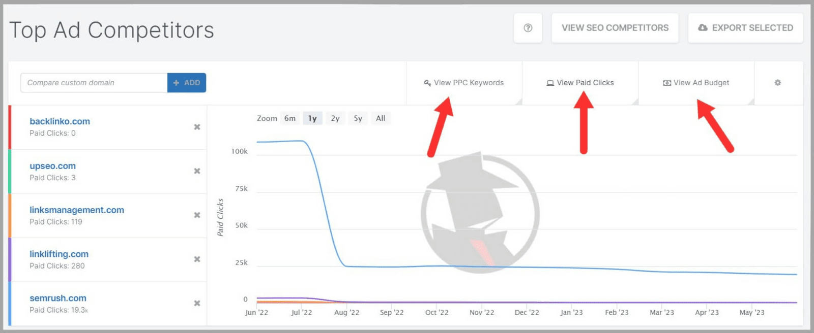 SpyFu 47 See performance of your Ad competitors