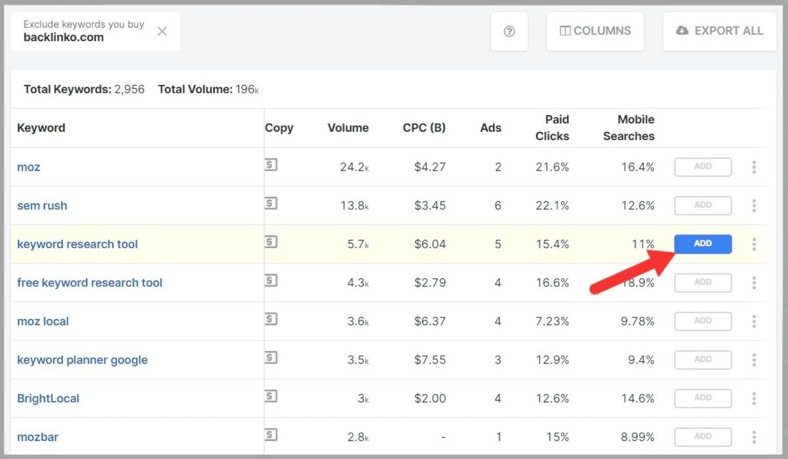 SpyFu 55 Add any relevant keywords