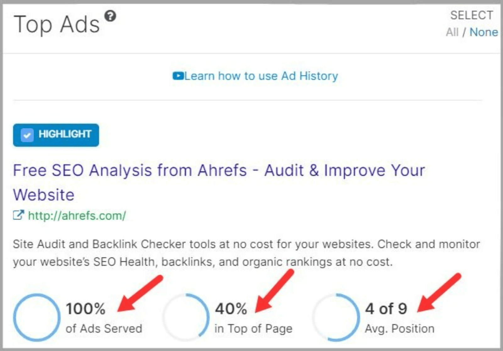 SpyFu 60 Ad metrics