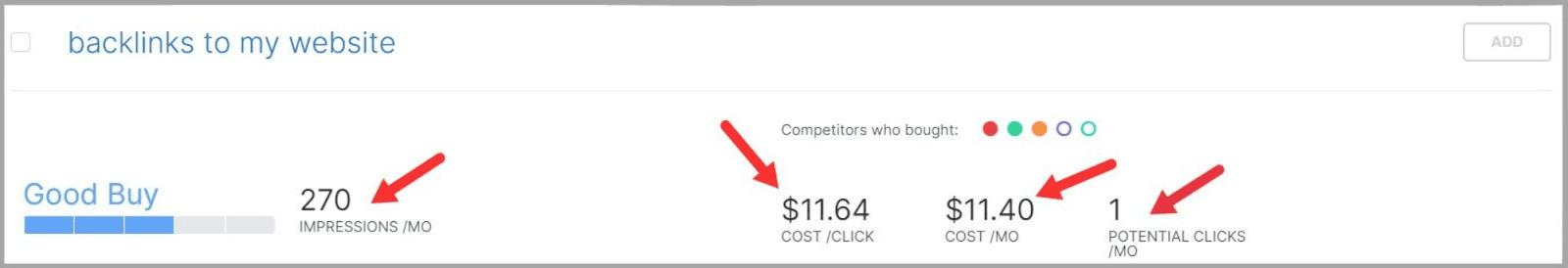 SpyFu 61 Keywords metrics
