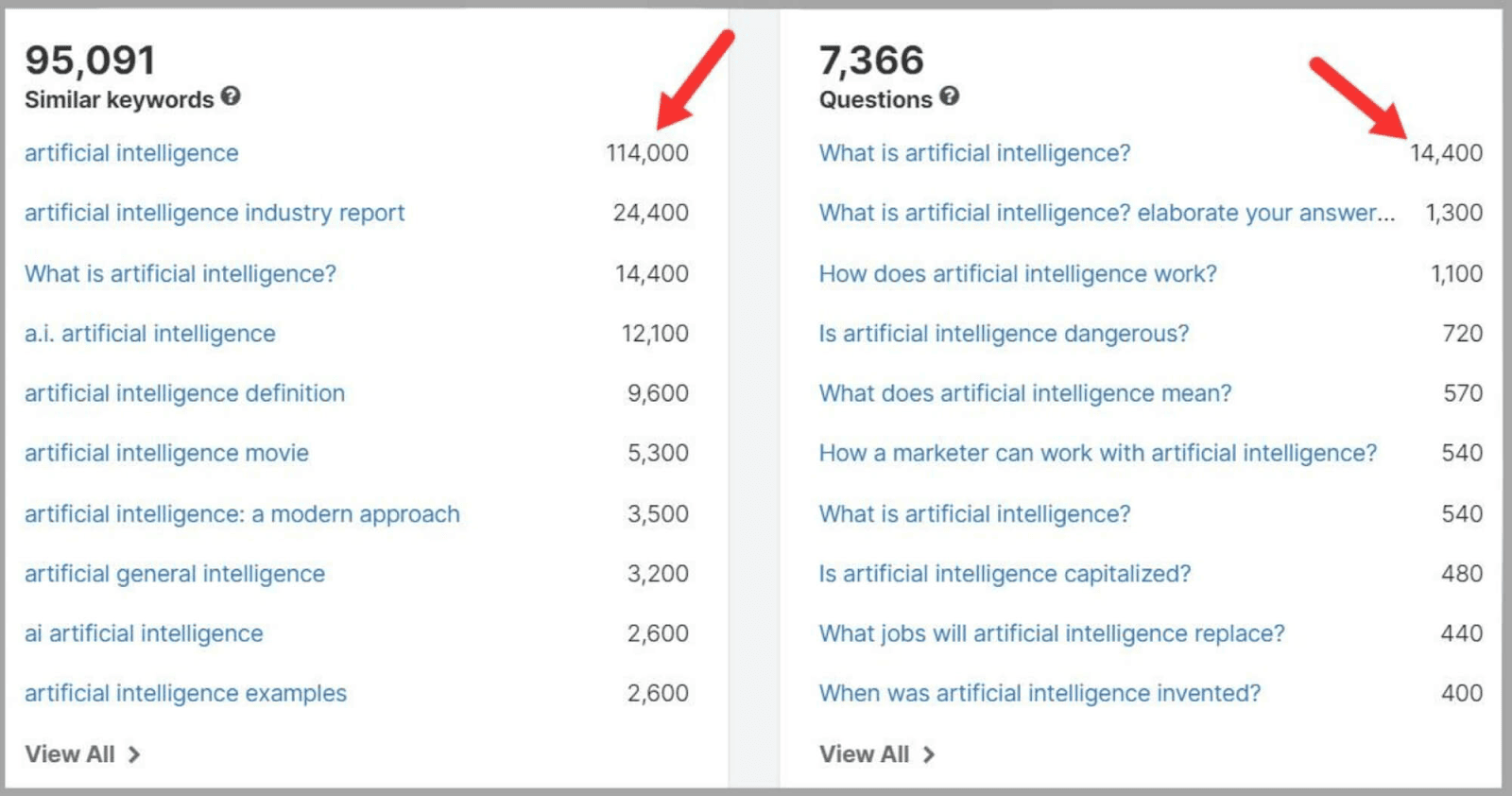 SpyFu 69 Data for search term entered