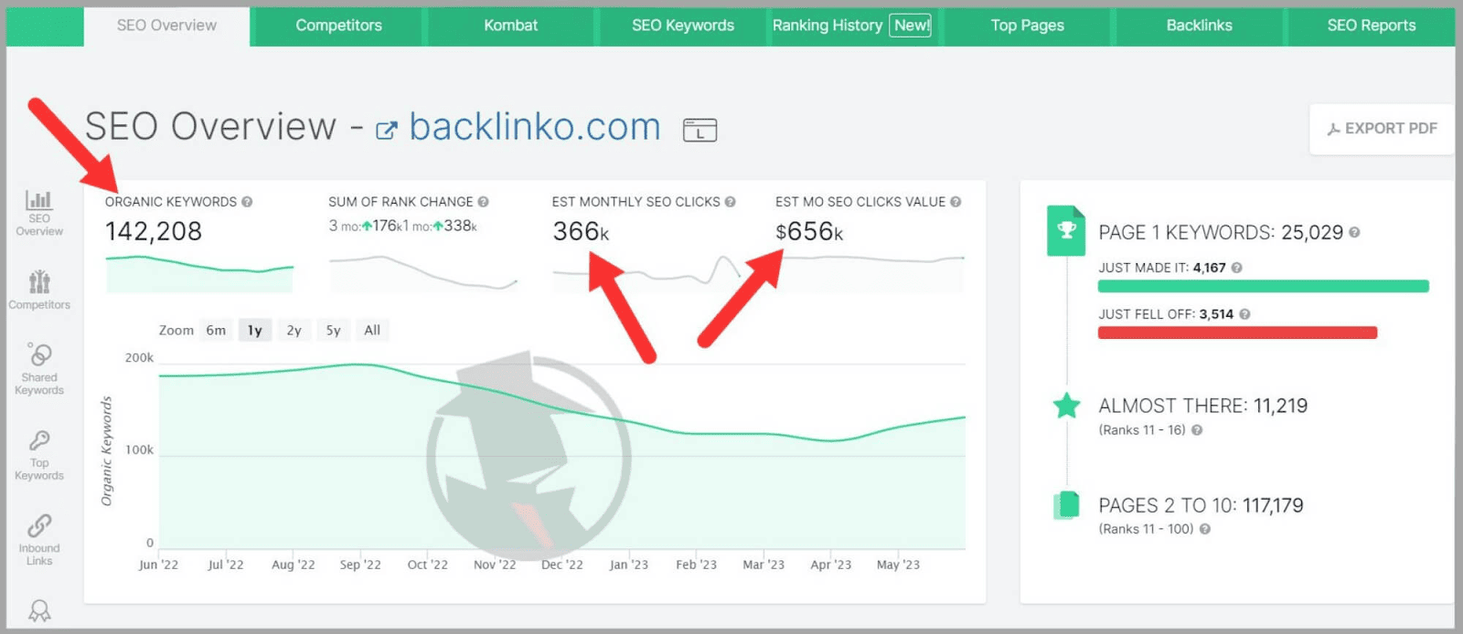 SpyFu 7 Click and organic traffic estimates